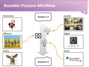 purpose mindmap